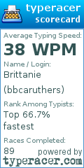 Scorecard for user bbcaruthers