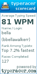 Scorecard for user bbellawalkerr