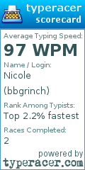 Scorecard for user bbgrinch