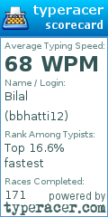 Scorecard for user bbhatti12