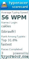 Scorecard for user bbrawlfr