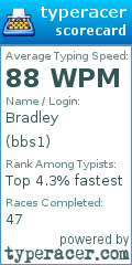 Scorecard for user bbs1