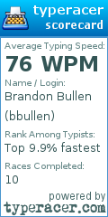Scorecard for user bbullen