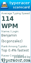 Scorecard for user bcgonzalez