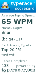 Scorecard for user bcjg4711