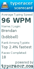 Scorecard for user bdibbell