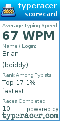 Scorecard for user bdiddy