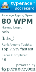 Scorecard for user bdix_
