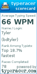 Scorecard for user bdtyler