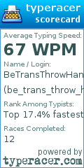 Scorecard for user be_trans_throw_hands