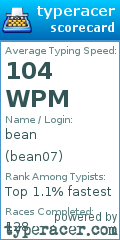 Scorecard for user bean07