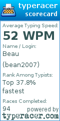 Scorecard for user bean2007