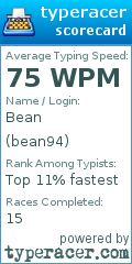 Scorecard for user bean94