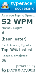 Scorecard for user bean_eater