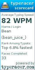 Scorecard for user bean_juice_