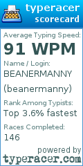 Scorecard for user beanermanny