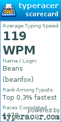 Scorecard for user beanfox