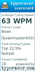 Scorecard for user beanmaster900