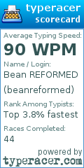 Scorecard for user beanreformed