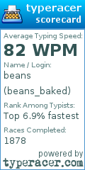 Scorecard for user beans_baked