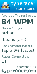 Scorecard for user beans_jam