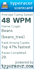 Scorecard for user beans_tree