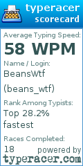 Scorecard for user beans_wtf