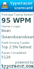 Scorecard for user beansbeansbeans