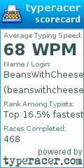 Scorecard for user beanswithcheese
