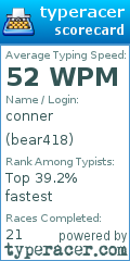 Scorecard for user bear418