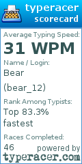 Scorecard for user bear_12