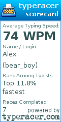 Scorecard for user bear_boy