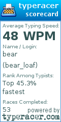 Scorecard for user bear_loaf
