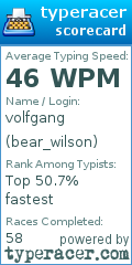 Scorecard for user bear_wilson