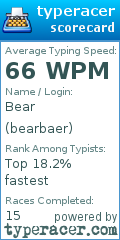 Scorecard for user bearbaer