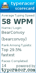 Scorecard for user bearconvoy