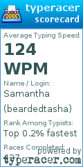 Scorecard for user beardedtasha
