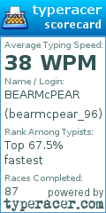 Scorecard for user bearmcpear_96