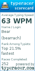 Scorecard for user bearrach