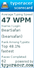 Scorecard for user bearsafari