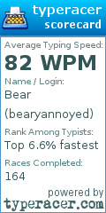 Scorecard for user bearyannoyed