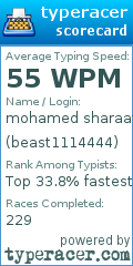 Scorecard for user beast1114444