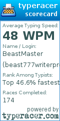 Scorecard for user beast777writerpro