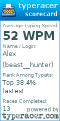 Scorecard for user beast__hunter