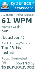Scorecard for user beastben4