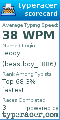 Scorecard for user beastboy_1886