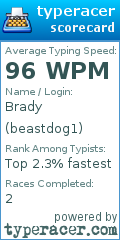Scorecard for user beastdog1