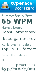 Scorecard for user beastgamerandy