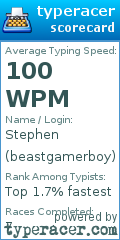 Scorecard for user beastgamerboy