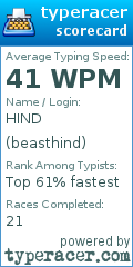 Scorecard for user beasthind